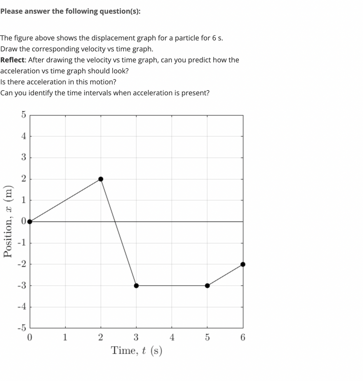 Please answer the following question(s):
The figure above shows the displacement graph for a particle for 6 s.
Draw the corresponding velocity vs time graph.
Reflect: After drawing the velocity vs time graph, can you predict how the
acceleration vs time graph should look?
Is there acceleration in this motion?
Can you identify the time intervals when acceleration is present?
(u)
Position,
сл
5
3
2
1
7
-3
-4
-5
0
1
2
3
Time, t (s)
4
5
6