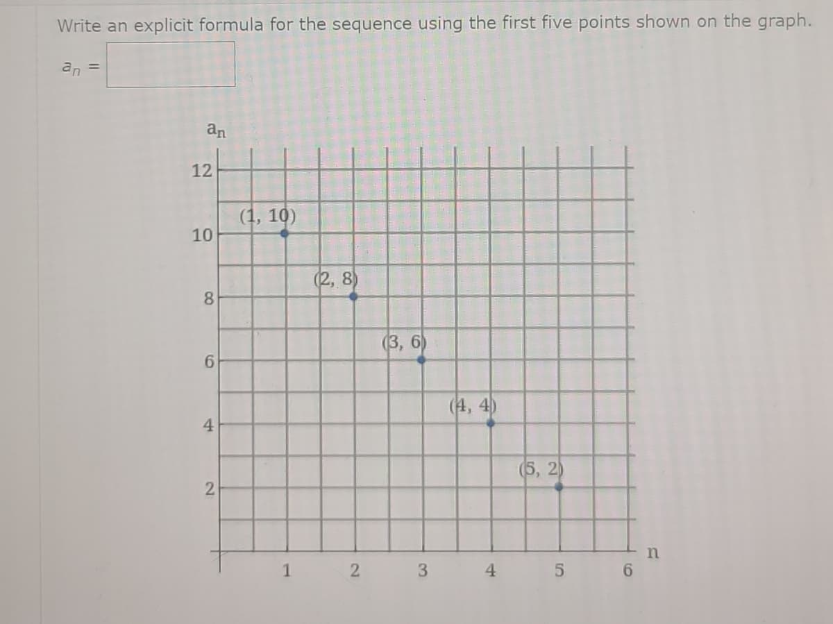 Write an explicit formula for the sequence using the first five points shown on the graph.
an =
an
12
(1, 10)
10
(2, 8)
8.
(3, 6
(4, 4)
4
(5, 2)
1
2 3 4 5 6
6.
