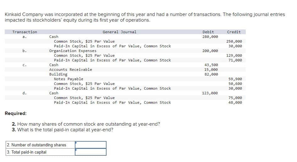 Kinkaid Company was incorporated at the beginning of this year and had a number of transactions. The following journal entries
impacted its stockholders' equity during its first year of operations.
Transaction
General Journal
a.
Cash
Debit
280,000
Credit
Common Stock, $25 Par Value
250,000
b.
Paid-In Capital in Excess of Par Value, Common Stock
Organization Expenses
30,000
200,000
Common Stock, $25 Par Value
129,000
Paid-In Capital in Excess of Par Value, Common Stock
71,000
C.
Cash
43,500
Accounts Receivable
15,000
Building
82,000
Notes Payable
59,900
Common Stock, $25 Par Value
50,600
Paid-In Capital in Excess of Par Value, Common Stock
30,000
d.
Cash
123,000
Common Stock, $25 Par Value
75,000
Paid-In Capital in Excess of Par Value, Common Stock
48,000
Required:
2. How many shares of common stock are outstanding at year-end?
3. What is the total paid-in capital at year-end?
2. Number of outstanding shares
3. Total paid-in capital