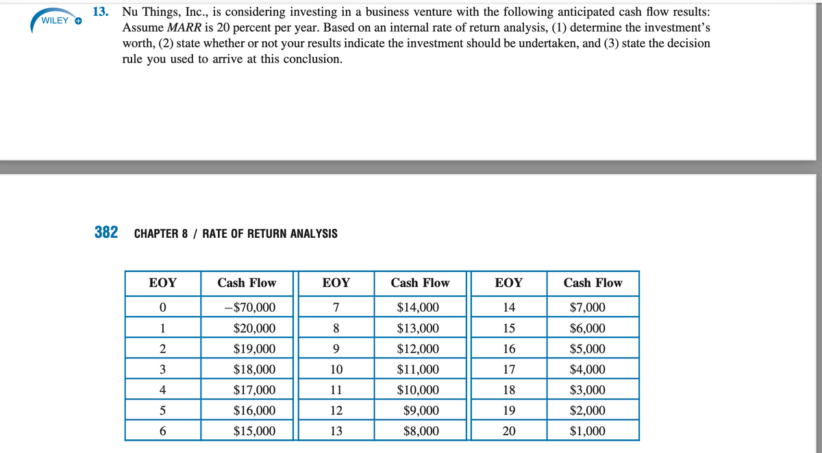 13. Nu Things, Inc., is considering investing in a business venture with the following anticipated cash flow results:
Assume MARR is 20 percent per year. Based on an internal rate of return analysis, (1) determine the investment's
worth, (2) state whether or not your results indicate the investment should be undertaken, and (3) state the decision
rule you used to arrive at this conclusion.
WILEY O
382 CHAPTER 8 / RATE OF RETURN ANALYSIS
EOY
Cash Flow
EOY
Cash Flow
ΕΟΥ
Cash Flow
-$70,000
7
$14,000
14
$7,000
1
$20,000
8
$13,000
15
$6,000
2
$19,000
9
$12,000
16
$5,000
3
$18,000
10
$11,000
17
$4,000
4
$17,000
11
$10,000
18
$3,000
5
$16,000
12
$9,000
19
$2,000
$15,000
13
$8,000
20
$1,000
