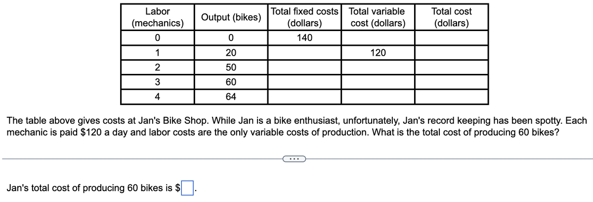 Labor
(mechanics)
0
1
2
3
4
Output (bikes)
Jan's total cost of producing 60 bikes is $
0
20
50
60
64
Total fixed costs
(dollars)
140
Total variable
cost (dollars)
120
Total cost
(dollars)
The table above gives costs at Jan's Bike Shop. While Jan is a bike enthusiast, unfortunately, Jan's record keeping has been spotty. Each
mechanic is paid $120 a day and labor costs are the only variable costs of production. What is the total cost of producing 60 bikes?