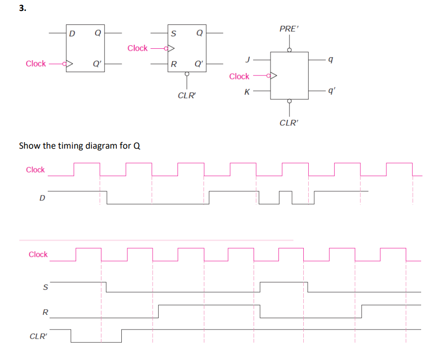 3.
Clock
Clock
D
Clock
Show the timing diagram for Q
S
R
D
CLR'
Q
Q'
Clock
S
R
Q
Q'
CLR'
Clock
K
PRE'
CLR'
9
q'