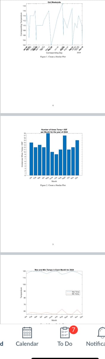 བྷ ཎྜ ཎྜ པྲ ཛི སྠཽ གཽ
Hot Weekends
Corresponding Day
Figure 1. Create a Similar Ple
2004
Number of times Temp<85F
per Month for the year of 2024
Jon Fell Mar Apr May June July Aura sex oc
Figure 2. Create a Similar Plot
80
70
Max and Min Temps in Each Month for 2024
Month
7
d Calendar
To Do
Notifica