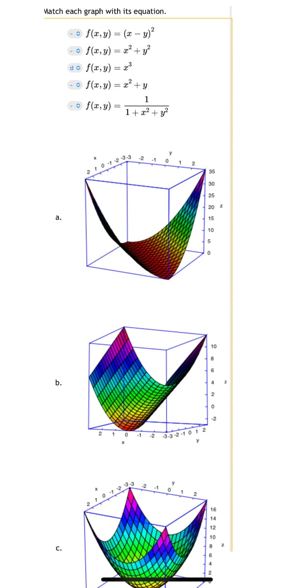 Match each graph with its equation.
f(x, y) = (x - y)²
- f(x, y) = x² + y²
de
f(x, y) = x³
f(x, y) =
a.
b.
C.
f(x, y) =
X
x² + y
1
1 + x² + y²
210-123-3
-2
-1
2 10 0 -1 -2
-2
0
1
-1 0
2
-3-3-2-1 0 1 2
y
1
35
30
25
20 z
--
15
10
5
10
8
6
4
2
0
-2
16
14
12
10
8
6
2
2
Z