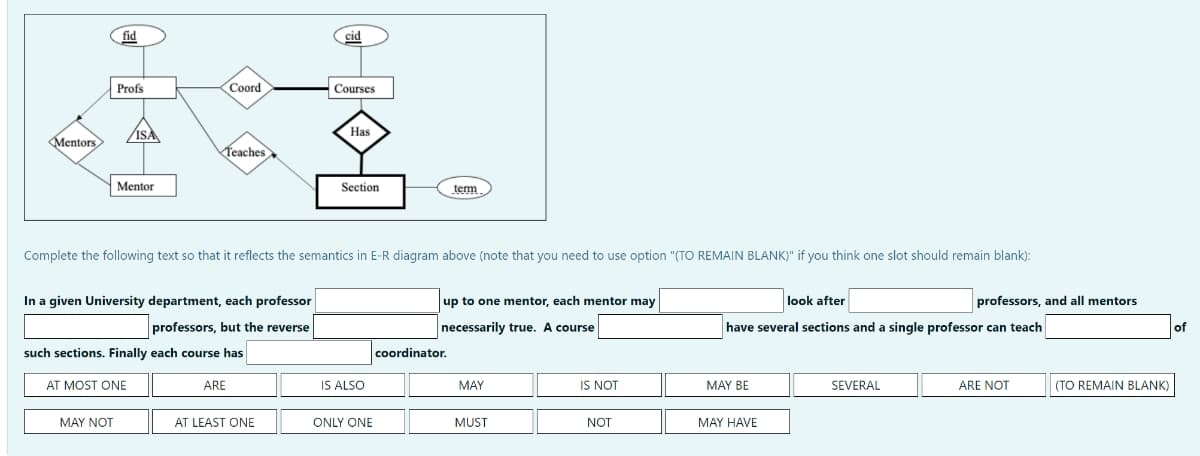 fid
cid
Profs
Coord
Courses
/ISA
Нas
Mentors
Teaches
Mentor
Section
term
Complete the following text so that it reflects the semantics in E-R diagram above (note that you need to use option "(TO REMAIN BLANK)" if you think one slot should remain blank):
In a given University department, each professor
up to one mentor, each mentor may
look after
professors, and all mentors
professors, but the reverse
necessarily true. A course
have several sections and a single professor can teach
of
such sections. Finally each course has
coordinator.
AT MOST ONE
ARE
IS ALSO
MAY
IS NOT
MAY BE
SEVERAL
ARE NOT
(TO REMAIN BLANK)
MAY NOT
AT LEAST ONE
ONLY ONE
MUST
NOT
MAY HAVE
