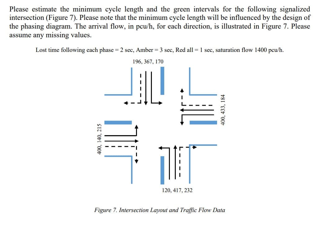 Please estimate the minimum cycle length and the green intervals for the following signalized
intersection (Figure 7). Please note that the minimum cycle length will be influenced by the design of
the phasing diagram. The arrival flow, in pcu/h, for each direction, is illustrated in Figure 7. Please
assume any missing values.
Lost time following each phase = 2 sec, Amber = 3 sec, Red all = 1 sec, saturation flow 1400 pcu/h.
196, 367, 170
JIL!
400, 140, 215
716
120, 417, 232
400, 433, 184
Figure 7. Intersection Layout and Traffic Flow Data