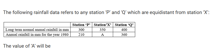 The following rainfall data refers to any station 'P' and 'Q' which are equidistant from station 'X':
Station 'P' Station'X' Station 'Q'
300
350
400
210
A
360
Long term normal annual rainfall in mm
| Annual rainfall in mm for the year 1980
The value of 'A' will be