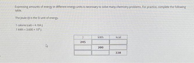 Expressing amounts of energy in different energy units is necessary to solve many chemistry problems. For practice, complete the following
table.
The Joule (J) is the SI unit of energy.
1 calorie (cal) 4.184)
1 kWh = 3.600 x 105
3
245
kWh
200
kcal
338
