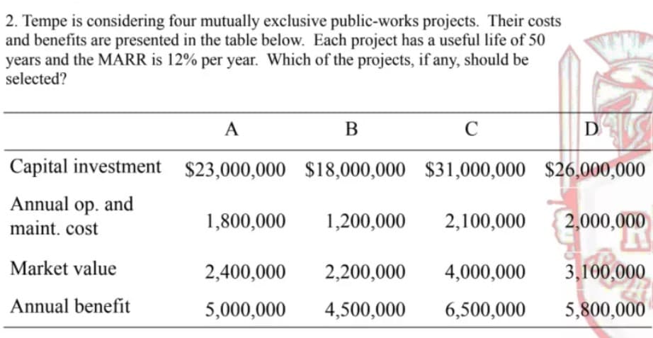 2. Tempe is considering four mutually exclusive public-works projects. Their costs
and benefits are presented in the table below. Each project has a useful life of 50
years and the MARR is 12% per year. Which of the projects, if any, should be
selected?
A
C
D
Capital investment $23,000,000 $18,000,000 $31,000,000 $26,000,000
Annual op. and
maint. cost
1,800,000
1,200,000
2,100,000
2,000,000
Market value
2,400,000
2,200,000
4,000,000
3,100,000
Annual benefit
5,000,000
4,500,000
6,500,000
5,800,000
