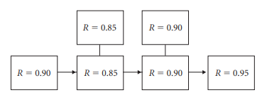 R = 0.85
R = 0.90
R = 0.90
R= 0.85
R= 0.90
R = 0.95
