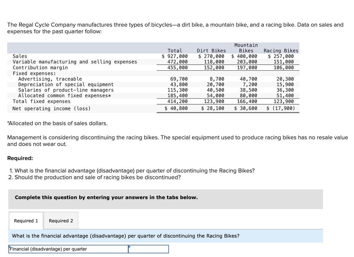 The Regal Cycle Company manufactures three types of bicycles-a dirt bike, a mountain bike, and a racing bike. Data on sales and
expenses for the past quarter follow:
Sales
Variable manufacturing and selling expenses
Contribution margin
Fixed expenses:
Advertising, traceable
Depreciation of special equipment
Salaries of product-line managers
Allocated common fixed expenses*
Total fixed expenses
Net operating income (loss)
*Allocated on the basis of sales dollars.
Total
$ 927,000
472,000
455,000
69,700
43,800
Required 1
115,300
185,400
414, 200
$ 40,800
Required 2
Dirt Bikes
$ 270,000
118,000
152,000
Complete this question by entering your answers in the tabs below.
8,700
20,700
40,500
54,000
123,900
Mountain
Bikes
$ 400,000
203,000
197,000
Required:
1. What is the financial advantage (disadvantage) per quarter of discontinuing the Racing Bikes?
2. Should the production and sale of racing bikes be discontinued?
40,700
7,200
38,500
80,000
166,400
$ 28,100 $ 30,600
Management is considering discontinuing the racing bikes. The special equipment used to produce racing bikes has no resale value
and does not wear out.
Racing Bikes
$257,000
151,000
106,000
What is the financial advantage (disadvantage) per quarter of discontinuing the Racing Bikes?
Financial (disadvantage) per quarter
20,300
15,900
36,300
51,400
123,900
$ (17,900)
