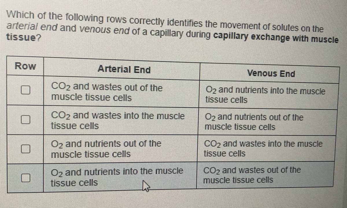 Which of the following rows correctly identifies the movement of solutes on the
arterial end and venous end of a capillary during capillary exchange with muscle
tissue?
Row
Arterial End
Venous End
CO2 and wastes out of the
muscle tissue cells
O2 and nutrients into the muscle
tissue cells
CO2 and wastes into the muscle
tissue cells
O2 and nutrients out of the
muscle tissue cells
O2 and nutrients out of the
muscle tissue cells
CO2 and wastes into the muscle
tissue cells
O2 and nutrients into the muscle
tissue cells
CO2 and wastes out of the
muscle tissue cells
