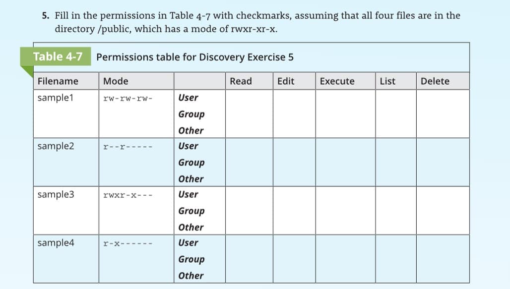 5. Fill in the permissions in Table 4-7 with checkmarks, assuming that all four files are in the
directory /public, which has a mode of rwxr-xr-x.
Table 4-7
Permissions table for Discovery Exercise 5
Filename
Mode
Read
Edit
Execute
List
Delete
sample1
User
rw-rw-rw-
Group
Other
sample2
r-
User
Group
Other
sample3
User
rwxr-x---
Group
Other
sample4
User
r-:
Group
Other
