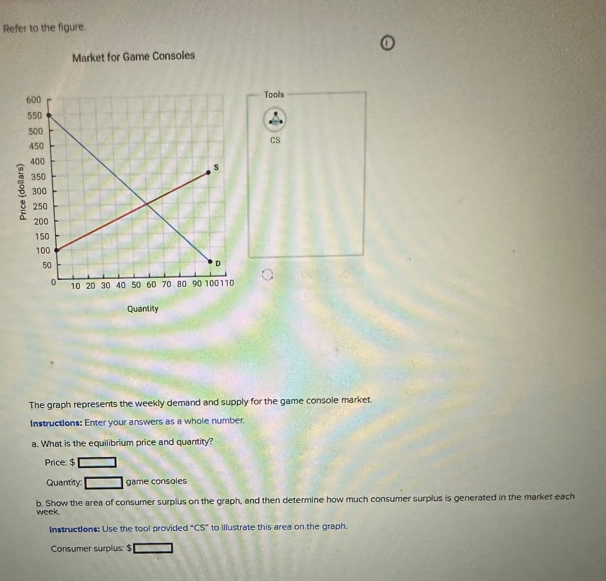 Refer to the figure.
Price (dollars)
600
550
500
450
400
350
300
250
200
150
100
50
0
Market for Game Consoles
10 20 30 40 50 60 70 80 90 100110
Quantity
S
a. What is the equilibrium price and quantity?
Price: $
Quantity:
Tools
The graph represents the weekly demand and supply for the game console market.
Instructions: Enter your answers as a whole number.
CS
game consoles
b. Show the area of consumer surplus on the graph, and then determine how much consumer surplus is generated in the market each
week.
Instructions: Use the tool provided "CS" to illustrate this area on the graph.
Consumer surplus: $