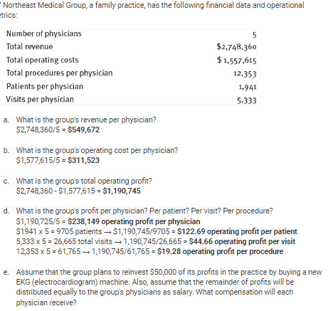 Northeast Medical Group, a family practice, has the following financial data and operational
trics
Number of physicians
Total revenue
Total operating costs
Total procedures per physician
Patients per physician
Visits per physician
%2,748,360
$1,557,615
12,353
1,941
5.333
What is the group's revenue per physician?
$2,748,360/5 $549,672
a.
b.
What is the group's operating cost per physician?
$1,577,615/5 $311,523
What is the group's total operating profit?
$2,748,360 $1,577,615 $1,190,745
c.
What is the group's profit per physician? Per patient? Per visit? Per procedure?
$1,190,725/5 $238,149 operating profit per physician
$1941 x 5 9705 patients $1,190,745/9705 $122.69 operating profit per patient
5,333 x 5 26,665 total visits1,190,745/26,665 $44.66 operating profit per visit
12,353 x 5 61,765 1,190,745/61,765 S19.28 operating profit per procedure
d.
Assume that the group plans to reinvest $50,000 of its profits in the practice by buying a new
EKG (electrocardiogram) machine. Also, assume that the remainder of profits will be
distributed equally to the group's physicians as salary. What compensation will each
physician receive?
e.
