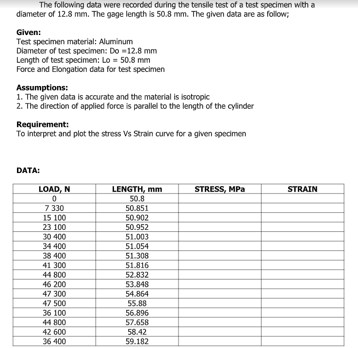 The following data were recorded during the tensile test of a test specimen with a
diameter of 12.8 mm. The gage length is 50.8 mm. The given data are as follow;
Given:
Test specimen material: Aluminum
Diameter of test specimen: Do = 12.8 mm
Length of test specimen: Lo = 50.8 mm
Force and Elongation data for test specimen
Assumptions:
1. The given data is accurate and the material is isotropic
2. The direction of applied force is parallel to the length of the cylinder
Requirement:
To interpret and plot the stress Vs Strain curve for a given specimen
DATA:
LENGTH, mm
STRESS, MPa
LOAD, N
0
50.8
7 330
50.851
15 100
50.902
23 100
50.952
30 400
51.003
34 400
51.054
38 400
51.308
41 300
51.816
44 800
52.832
46 200
53.848
47 300
54.864
47 500
55.88
36 100
56.896
44 800
57.658
42 600
58.42
36 400
59.182
STRAIN