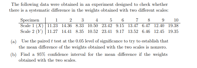 The following data were obtained in an experiment designed to check whether
there is a systematic difference in the weights obtained with two different scales:
1
Specimen
Scale 1 (X) 11.23 14.36 8.33 10.50 23.42 9.15 13.47 6.47 12.40 19.38
Scale 2 (Y) | 11.27 14.41 8.35 10.52 23.41 9.17 13.52 6.46 12.45 19.35
2
3
4
5
7
8
9
10
(a) Use the paired t test at the 0.05 level of significance to try to establish that
the mean difference of the weights obtained with the two scales is nonzero.
(b) Find a 95% confidence interval for the mean difference if the weights
obtained with the two scales.
