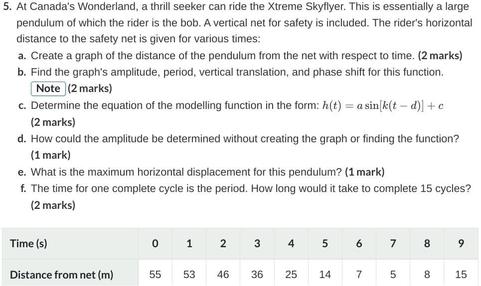 5. At Canada's Wonderland, a thrill seeker can ride the Xtreme Skyflyer. This is essentially a large
pendulum of which the rider is the bob. A vertical net for safety is included. The rider's horizontal
distance to the safety net is given for various times:
a. Create a graph of the distance of the pendulum from the net with respect to time. (2 marks)
b. Find the graph's amplitude, period, vertical translation, and phase shift for this function.
Note (2 marks)
c. Determine the equation of the modelling function in the form: h(t) = a sin[k(t − d)] + c
(2 marks)
d. How could the amplitude be determined without creating the graph or finding the function?
(1 mark)
e. What is the maximum horizontal displacement for this pendulum? (1 mark)
f. The time for one complete cycle is the period. How long would it take to complete 15 cycles?
(2 marks)
0
1
2
3
4
5
6
7
8
9
Time (s)
Distance from net (m)
55
53
40
46
36
25
14
7
5
8
15