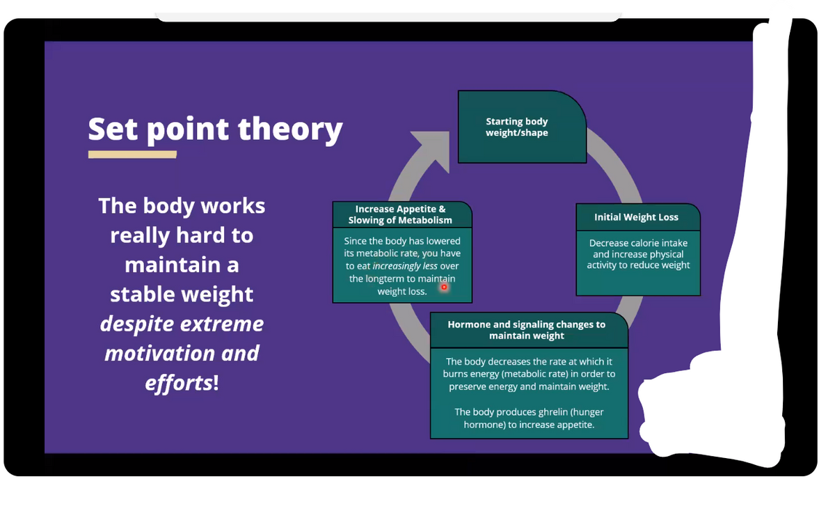 Set point theory
The body works
really hard to
maintain a
stable weight
despite extreme
motivation and
efforts!
Increase Appetite &
Slowing of Metabolism
Since the body has lowered
its metabolic rate, you have
to eat increasingly less over
the longterm to maintain
weight loss.
Starting body
weight/shape
Initial Weight Loss
Decrease calorie intake
and increase physical
activity to reduce weight
Hormone and signaling changes to
maintain weight
The body decreases the rate at which it
burns energy (metabolic rate) in order to
preserve energy and maintain weight.
The body produces ghrelin (hunger
hormone) to increase appetite.