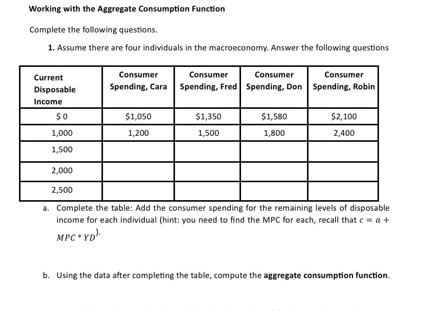 Working with the Aggregate Consumption Function
Complete the following questions.
1. Assume there are four individuals in the macroeconomy. Answer the following questions
Current
Disposable
Income
Consumer
Spending, Cara
Consumer
Consumer
Consumer
Spending, Fred Spending, Don Spending, Robin
$0
$1,050
$1,350
$1,580
$2,100
1,000
1,200
1,500
1,800
2,400
1,500
2,000
2,500
a. Complete the table: Add the consumer spending for the remaining levels of disposable
income for each individual (hint: you need to find the MPC for each, recall that c = a +
MPC *YD)
b. Using the data after completing the table, compute the aggregate consumption function.
