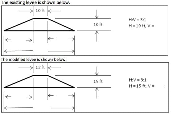 The existing levee is shown below.
10 ft
H:V = 3:1
10 ft
H=10 ft, V =
The modified levee is shown below.
12 ft
15 ft
H:V = 3:1
H=15 ft, V =
