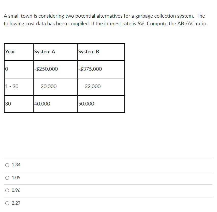 A small town is considering two potential alternatives for a garbage collection system. The
following cost data has been compiled. If the interest rate is 6%, Compute the AB /AC ratio.
Year
System A
System B
0
-$250,000
-$375,000
1-30
20,000
32,000
30
40,000
50,000
O 1.34
1.09
0.96
○ 2.27