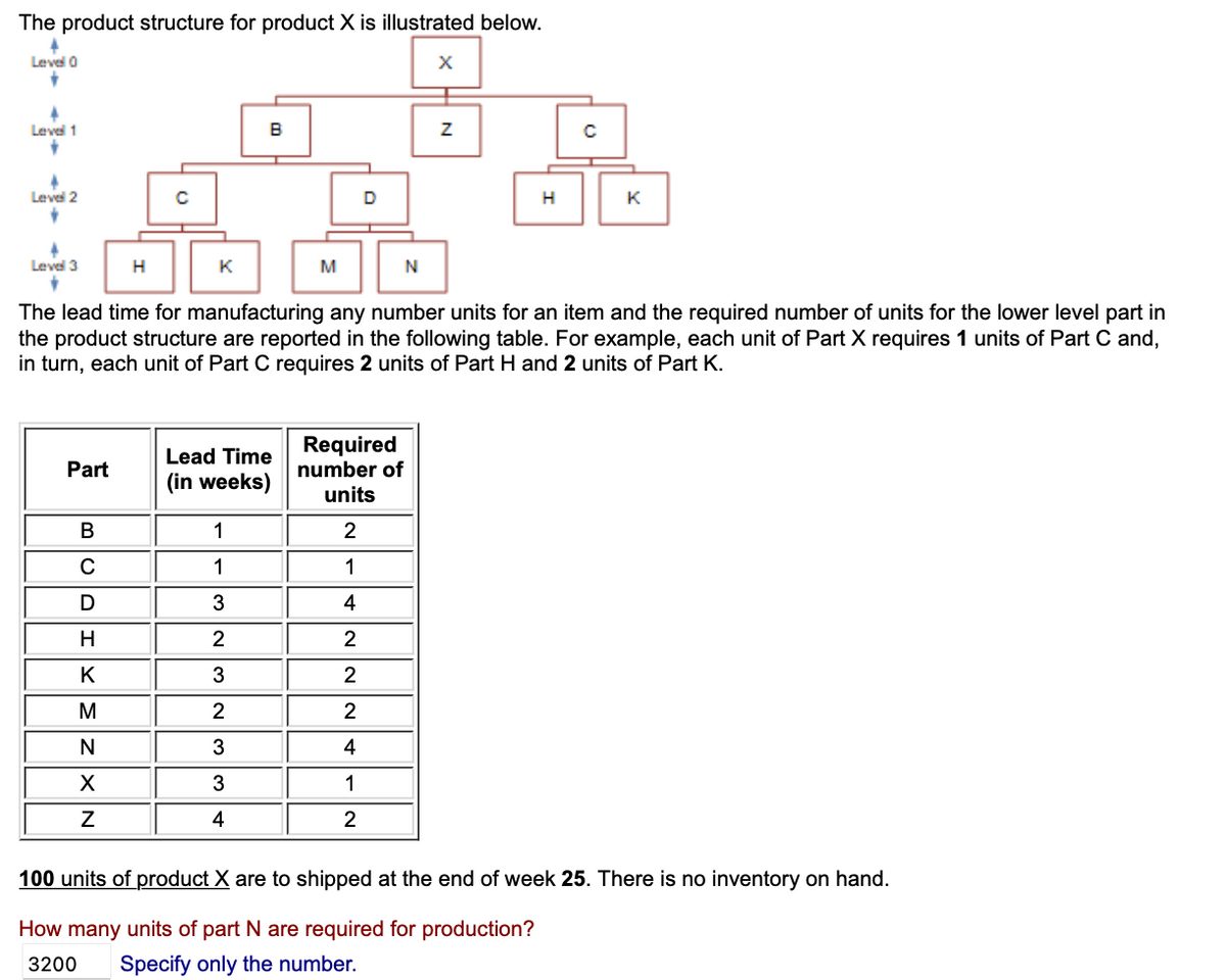 The product structure for product X is illustrated below.
Level 0
Level 1
4
Level 2
Level 3
Part
H
B
C
D
H
K
M
N
X
Z
с
K
B
Lead Time
(in weeks)
1
1
3
2
3
2
3
3
4
M
D
N
The lead time for manufacturing any number units for an item and the required number of units for the lower level part in
the product structure are reported in the following table. For example, each unit of Part X requires 1 units of Part C and,
in turn, each unit of Part C requires 2 units of Part H and 2 units of Part K.
2
1
4
2
2
2
4
1
2
Required
number of
units
X
Z
H
K
100 units of product X are to shipped at the end of week 25. There is no inventory on hand.
How many units of part N are required for production?
3200 Specify only the number.