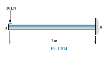 30 kN
A
B
3 m
F9–13/14
