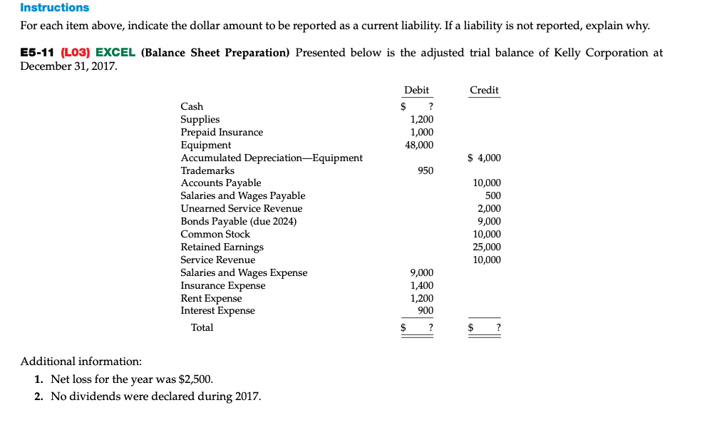 Instructions
For each item above, indicate the dollar amount to be reported as a current liability. If a liability is not reported, explain why.
E5-11 (L03) EXCEL (Balance Sheet Preparation) Presented below is the adjusted trial balance of Kelly Corporation at
December 31, 2017.
Cash
Supplies
Prepaid Insurance
Equipment.
Accumulated Depreciation-Equipment
Trademarks
Accounts Payable
Salaries and Wages Payable
Unearned Service Revenue
Bonds Payable (due 2024)
Common Stock
Retained Earnings
Service Revenue
Salaries and Wages Expense
Insurance Expense
Rent Expense
Interest Expense
Total
Additional information:
1. Net loss for the year was $2,500.
2. No dividends were declared during 2017.
Debit
$
?
1,200
1,000
48,000
$
950
9,000
1,400
1,200
900
?
Credit
$4,000
10,000
500
2,000
9,000
10,000
25,000
10,000
$
?