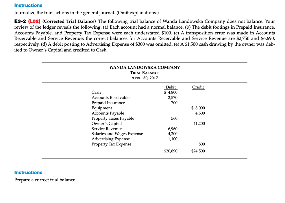 Instructions
Journalize the transactions in the general journal. (Omit explanations.)
E3-2 (L02) (Corrected Trial Balance) The following trial balance of Wanda Landowska Company does not balance. Your
review of the ledger reveals the following. (a) Each account had a normal balance. (b) The debit footings in Prepaid Insurance,
Accounts Payable, and Property Tax Expense were each understated $100. (c) A transposition error was made in Accounts
Receivable and Service Revenue; the correct balances for Accounts Receivable and Service Revenue are $2,750 and $6,690,
respectively. (d) A debit posting to Advertising Expense of $300 was omitted. (e) A $1,500 cash drawing by the owner was deb-
ited to Owner's Capital and credited to Cash.
Instructions
Prepare a correct trial balance.
WANDA LANDOWSKA COMPANY
TRIAL BALANCE
APRIL 30, 2017
Cash
Accounts Receivable
Prepaid Insurance
Equipment
Accounts Payable
Property Taxes Payable
Owner's Capital
Service Revenue
Salari
Wages Expense
Advertising Expense
Property Tax Expense
Debit
$ 4,800
2,570
700
560
6,960
200
1,100
$20,890
Credit
$ 8,000
4,500
11,200
800
$24,500