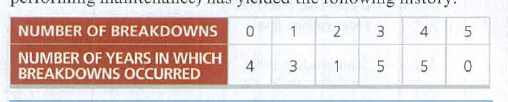 NUMBER OF BREAKDOWNS
1
3.
4
5
NUMBER OF YEARS IN WHICH
4
BREAKDOWNS OCCURRED
1
3.

