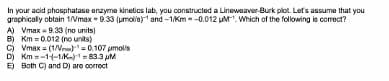 In your acid phosphatase enzyme kinetics lab, you constructed a Lineweaver-Burk plot. Lefs assume that you
graphicaly obtain 1/Vmax - 9.33 (umoliey and -1Km--0.012 M. Which of the following is correct?
A) Vmax = 9.33 (no units)
B) Km = 0.012 (no units)
C) Vmax = (1/Vru" = 0.107 umolis
D) Km =-14-1K = 83.3 pM
E) Both C) and D) are correct
