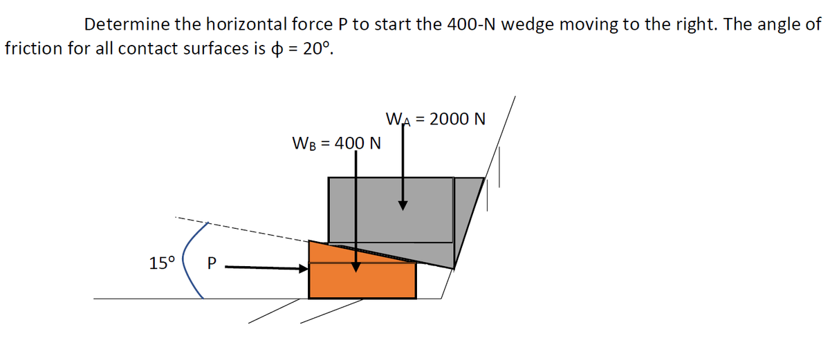 Determine the horizontal force P to start the 400-N wedge moving to the right. The angle of
friction for all contact surfaces is o = 20°.
WA = 2000 N
WB = 400 N
15°
