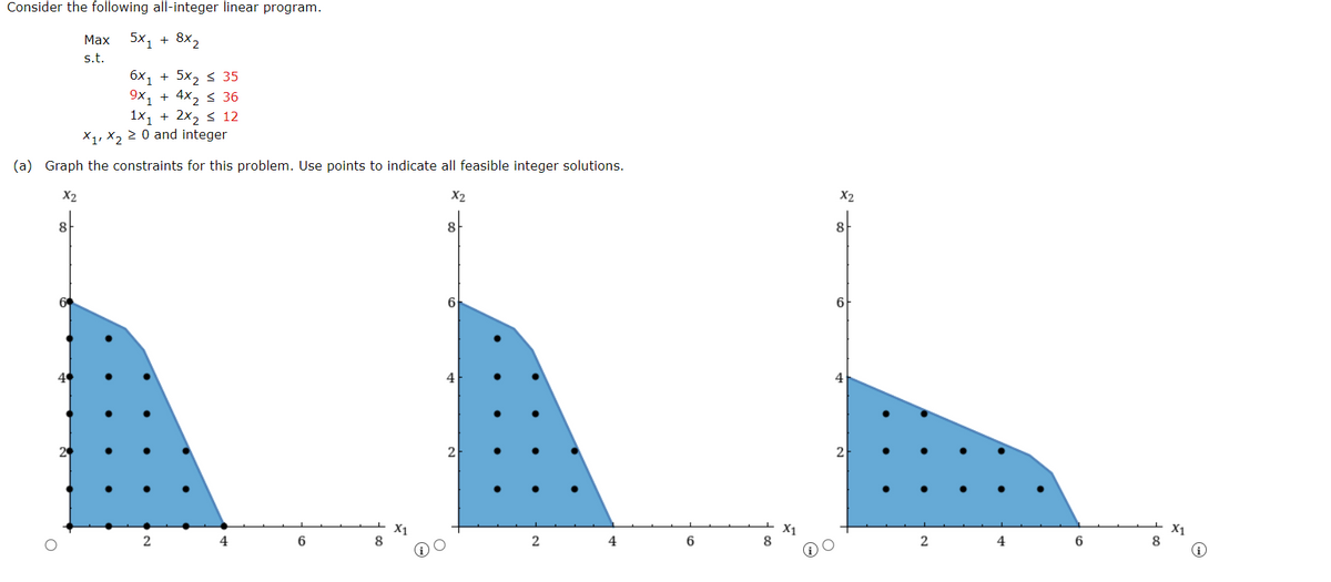 Consider the following all-integer linear program.
5X1 + 8X2
Max
s.t.
8
6x₁ + 5x₂ < 35
9x1 + 4x₂ < 36
1x₁ + 2x₂ ≤ 12
X₁, X₂0 and integer
(a) Graph the constraints for this problem. Use points to indicate all feasible integer solutions.
X2
X₂
2
4
6
8
X1
8
6
4
2
4
6
8
X2
8
6
2
2
6
8
X1