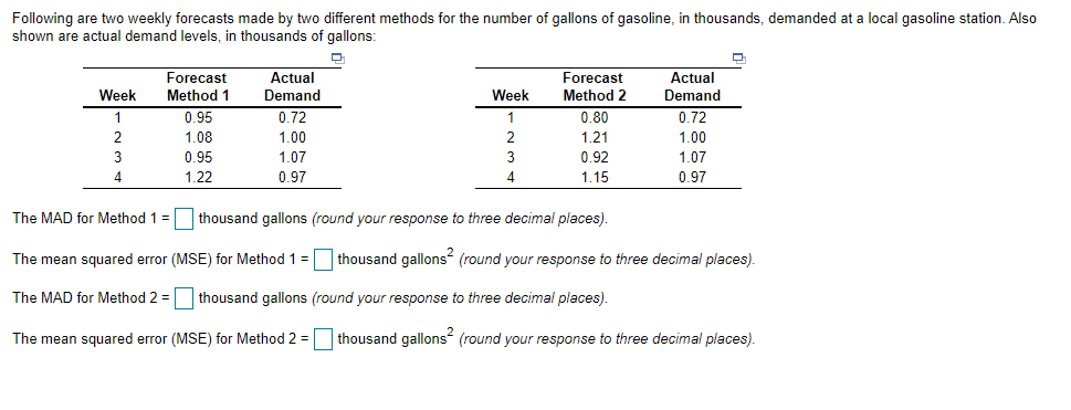 Following are two weekly forecasts made by two different methods for the number of gallons of gasoline, in thousands, demanded at a local gasoline station. Also
shown are actual demand levels, in thousands of gallons:
Actual
Demand
Forecast
Actual
Forecast
Week
Method 1
Demand
Week
Method 2
1
0.95
0.72
1
0.80
0.72
2
1.08
1.00
2.
1.21
1.00
3
0.95
1.07
0.92
1.07
4
1.22
0.97
1.15
0.97
The MAD for Method 1 =
thousand gallons (round your response to three decimal places).
The mean squared error (MSE) for Method 1 = thousand gallons (round your response to three decimal places).
The MAD for Method 2 = thousand gallons (round your response to three decimal places).
The mean squared error (MSE) for Method 2 =
thousand gallons (round your response to three decimal places).
