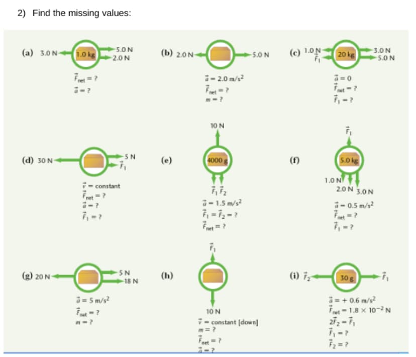 2) Find the missing values:
(a) 3.0 N1.0 kg
5.0N
(b) 2.0N-
120 kg
3.0 N
5.0N
-5.0 N
-2.0N
i- 2.0 m/s?
Fret =?
a = 0
Ft-?
10 N
-5N
(d) 30 N-
(e)
4000g
(f)
5.0 kg
1.0N
2.0N 3.0N
constant
Fnet ?
a-1.5 m/s?
- 0.5 m/s?
7, = ?
Fret = ?
F, = ?
-SN
20 N-
(h)
(i) Fz
30
18 N
a = 5 m/s?
Fnut = ?
a = + 0.6 m/s?
Frst = 1.8 × 10-2 N
10 N
- constant (down]
m-?
m= ?
Fz = ?
net
