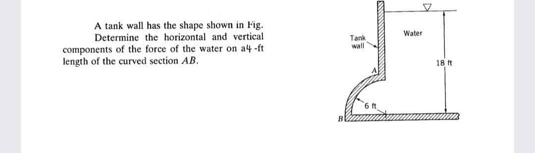 A tank wall has the shape shown in Fig.
Determine the horizontal and vertical
Water
Tank
wall
components of the force of the water on a4-ft
length of the curved section AB.
18 ft
