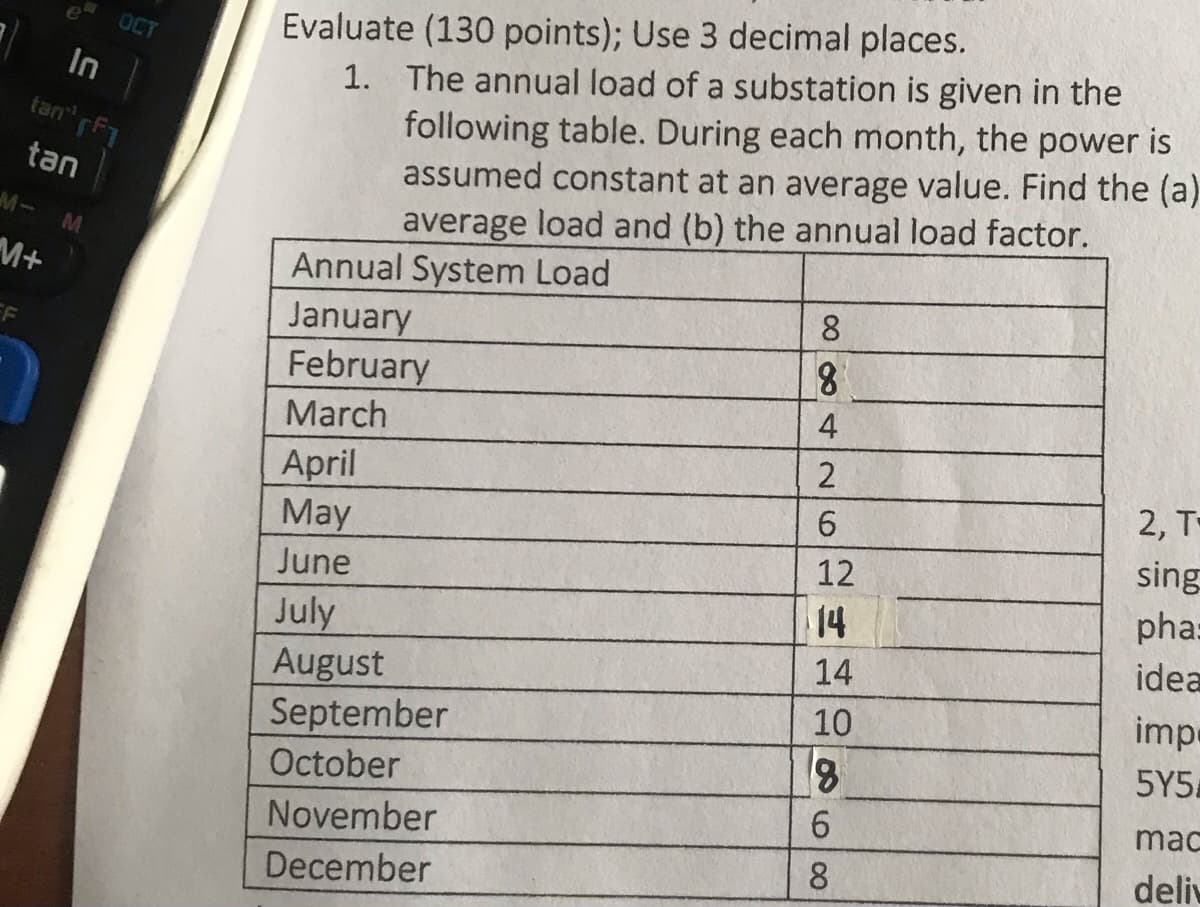 In
tan"
tan
M-
M+
M
OCT
Evaluate (130 points); Use 3 decimal places.
1. The annual load of a substation is given in the
following table. During each month, the power is
assumed constant at an average value. Find the (a)
average load and (b) the annual load factor.
Annual System Load
January
8
February
8
March
4
April
2
May
6
2, T-
June
12
sing
July
14
pha:
August
14
idea
September
10
imp
October
8
5Y5
November
6
mac
December
8
00
deliv