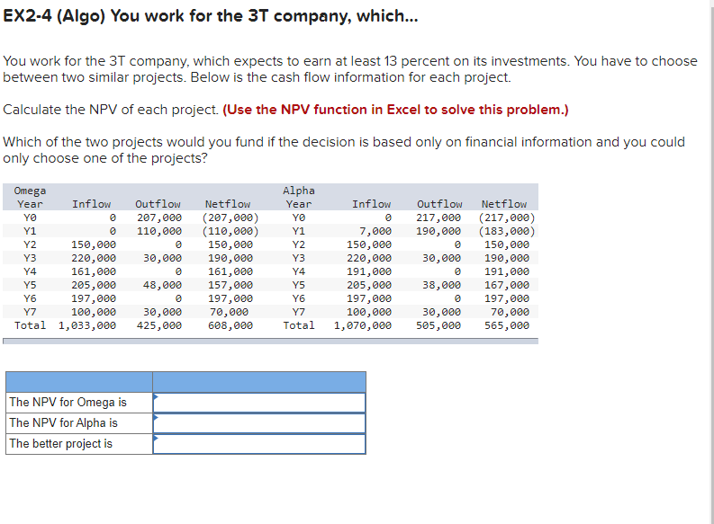 EX2-4 (Algo) You work for the 3T company, which...
You work for the 3T company, which expects to earn at least 13 percent on its investments. You have to choose
between two similar projects. Below is the cash flow information for each project.
Calculate the NPV of each project. (Use the NPV function in Excel to solve this problem.)
Which of the two projects would you fund if the decision is based only on financial information and you could
only choose one of the projects?
Omega
Year
Inflow Outflow
Netflow
Alpha
Year
Inflow
YO
0
207,000
(207,000)
YO
0
Outflow
217,000
Netflow
(217,000)
Y1
0
110,000
(110,000)
Y1
7,000
190,000
(183,000)
Y2
150,000
0
150,000
Y2
150,000
0
150,000
Y3
220,000
30,000
190,000
Y3
220,000
30,000
190,000
Y4
161,000
0
161,000
Y4
191,000
0
191,000
Y5
205,000
48,000
157,000
Y5
205,000
38,000
167,000
Y6
197,000
0
197,000
Y6
197,000
0
197,000
Y7
100,000
30,000
70,000
Y7
100,000
30,000
70,000
Total 1,033,000
425,000
608,000
Total
1,070,000
505,000
565,000
The NPV for Omega is
The NPV for Alpha is
The better project is