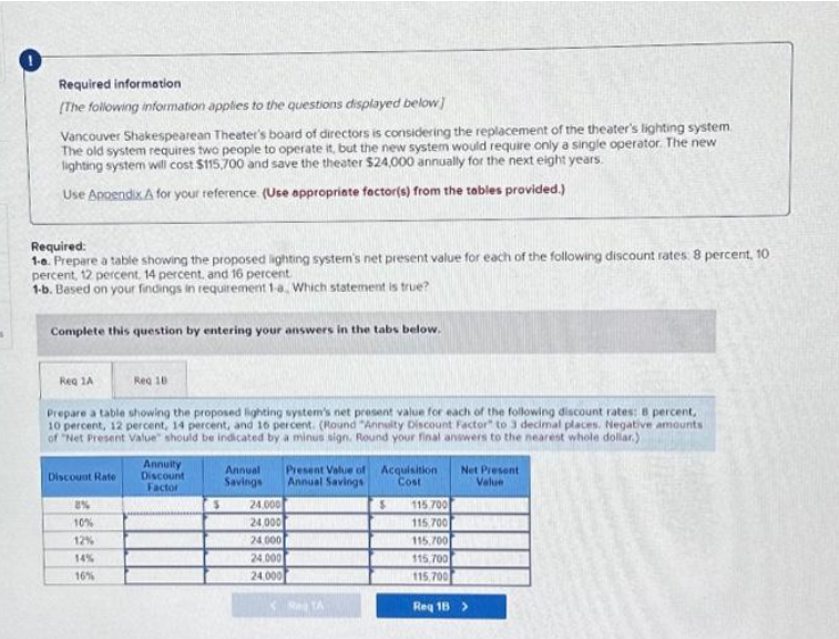 1
Required information
[The following information applies to the questions displayed below]
Vancouver Shakespearean Theater's board of directors is considering the replacement of the theater's lighting system
The old system requires two people to operate it, but the new system would require only a single operator. The new
lighting system will cost $115,700 and save the theater $24,000 annually for the next eight years.
Use Appendix A for your reference (Use appropriate factor(s) from the tables provided.)
Required:
1-a. Prepare a table showing the proposed lighting system's net present value for each of the following discount rates. 8 percent, 10
percent, 12 percent, 14 percent, and 16 percent.
1-b. Based on your findings in requirement 1-a. Which statement is true?
Complete this question by entering your answers in the tabs below.
Req 1A
Prepare a table showing the proposed lighting system's net present value for each of the following discount rates: 8 percent,
10 percent, 12 percent, 14 percent, and 16 percent. (Round "Annuity Discount Factor" to 3 decimal places. Negative amounts
of "Net Present Value should be indicated by a minus sign. Round your final answers to the nearest whole dollar.)
Discount Rate
8%
10%
12%
Req 18
14%
16%
Annuity
Discount
Factor
S
Annual
Savings
24.000
24,000
24.000
24.000
24,000
Present Value of Acquisition
Cost
Annual Savings
$
115.700
115.700
115.700
115.700
115,700
Net Present
Value
Req 15 >