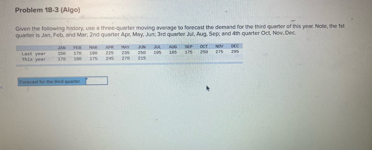 Problem 18-3 (Algo)
Given the following history, use a three-quarter moving average to forecast the demand for the third quarter of this year. Note, the 1st
quarter is Jan, Feb, and Mar; 2nd quarter Apr, May, Jun; 3rd quarter Jul, Aug, Sep; and 4th quarter Oct, Nov, Dec.
Last year
This year
JAN
150
170
FEB MAR
170 190
190
APR MAY
235
225
175 245 270
Forecast for the third quarter
JUN
250
215
SEP
175
AUG
JUL
195 185
OCT
250
▸
NOV DEC
275 295