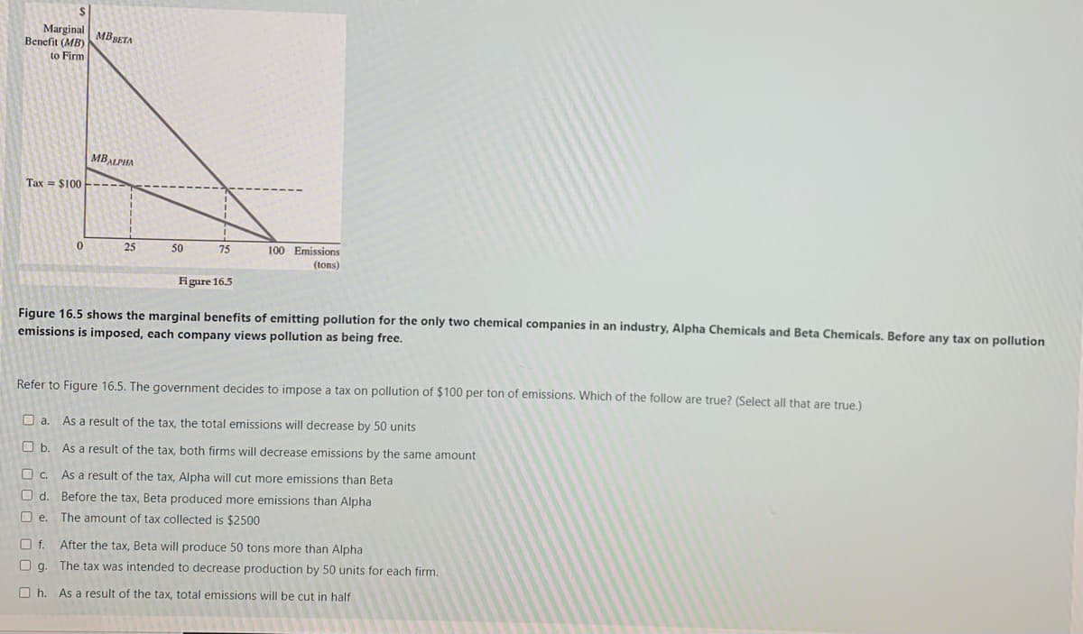 Marginal
Benefit (MB)
MBBETA
to Firm
MBALPHA
Tax = $100
25
50
75
100 Emissions
(tons)
Figure 16.5
Figure 16.5 shows the marginal benefits of emitting pollution for the only two chemical companies in an industry, Alpha Chemicals and Beta Chemicals. Before any tax on pollution
emissions is imposed, each company views pollution as being free.
Refer to Figure 16.5. The government decides to impose a tax on pollution of $100 per ton of emissions. Which of the follow are true? (Select all that are true)
O a. As a result of the tax, the total emissions will decrease by 50 units
O b. As a result of the tax, both firms will decrease emissions by the same amount
O c. As a result of the tax, Alpha will cut more emissions than Beta
O d. Before the tax, Beta produced more emissions than Alpha
O e. The amount of tax collected is $2500
O f. After the tax, Beta will produce 50 tons more than Alpha
Og.
The tax was intended to decrease production by 50 units for each firm.
O h. As a result of the tax, total emissions will be cut in half
