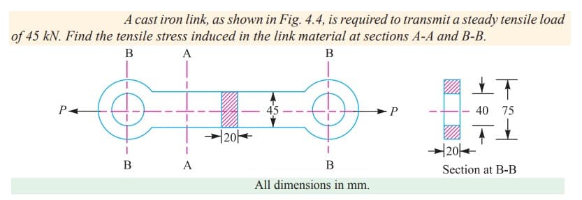 A cast iron link, as shown in Fig. 4.4, is required to transmit a steady tensile load
of 45 kN. Find the tensile stress induced in the link material at sections A-A and B-B.
B
A
B
40 75
→|20-
니20-
B
A
В
Section at B-B
All dimensions in mm.
