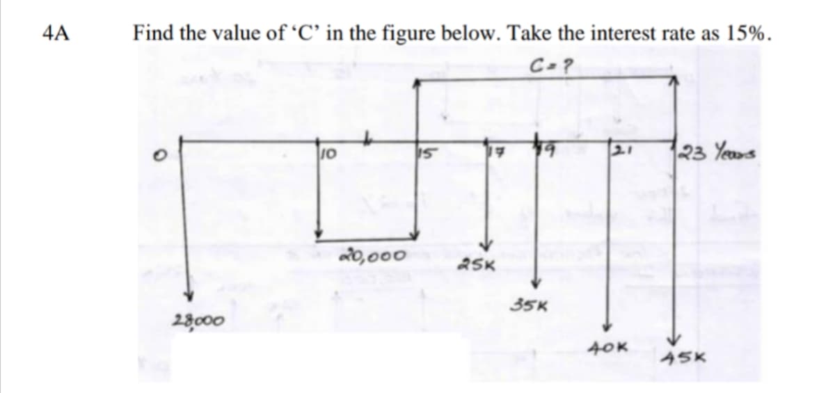 4A
Find the value of °C' in the figure below. Take the interest rate as 15%.
C-?
21
23 Yeaurs
a0,000
2SK
35K
28,000
40K
45K
