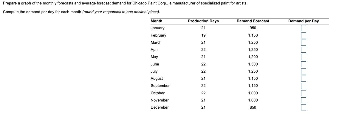 Prepare a graph of the monthly forecasts and average forecast demand for Chicago Paint Corp., a manufacturer of specialized paint for artists.
Compute the demand per day for each month (round your responses to one decimal place).
Month
Production Days
Demand Forecast
Demand per Day
January
21
950
February
19
1,150
March
21
1,250
April
22
1,250
May
21
1,200
June
22
1,300
July
22
1,250
August
21
1,150
September
22
1,150
October
22
1,000
November
21
1,000
December
21
850