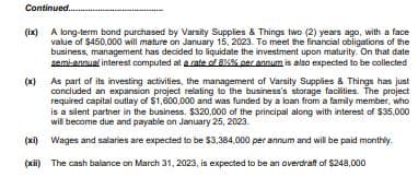 Continued......
(ix)
A long-term bond purchased by Varsity Supplies & Things two (2) years ago, with a face
value of $450,000 will mature on January 15, 2023. To meet the financial obligations of the
business, management has decided to liquidate the investment upon maturity. On that date
semi-annual interest computed at a rate of 8%% per annum is also expected to be collected
(x)
As part of its investing activities, the management of Varsity Supplies & Things has just
concluded an expansion project relating to the business's storage facilities. The project
required capital outlay of $1,600,000 and was funded by a loan from a family member, who
is a silent partner in the business. $320,000 of the principal along with interest of $35,000
will become due and payable on January 25, 2023.
Wages and salaries are expected to be $3,384,000 per annum and will be paid monthly.
The cash balance on March 31, 2023, is expected to be an overdraft of $248,000
(xi)
(xii)