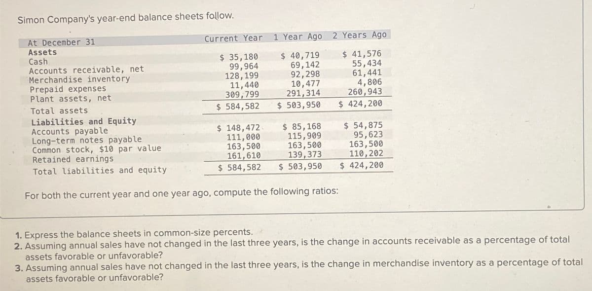 Simon Company's year-end balance sheets follow.
At December 31
Assets
Cash
Accounts receivable, net
Merchandise inventory
Prepaid expenses
Plant assets, net
Total assets
Current Year 1 Year Ago
$ 40,719
$ 35,180
99,964
128, 199
11,440
309,799
69,142
92,298
10,477
291,314
$ 584,582
$ 503,950
2 Years Ago
$ 41,576
55,434
61,441
4,806
260,943
$ 424,200
Liabilities and Equity
Accounts payable
Long-term notes payable
Common stock, $10 par value
Retained earnings
Total liabilities and equity
For both the current year and one year ago, compute the following ratios:
$ 85,168
115,909
$ 148,472
111,000
163,500
161,610
163,500
139,373
$ 584,582 $ 503,950
$ 54,875
95,623
163,500
110,202
$ 424,200
1. Express the balance sheets in common-size percents.
2. Assuming annual sales have not changed in the last three years, is the change in accounts receivable as a percentage of total
assets favorable or unfavorable?
3. Assuming annual sales have not changed in the last three years, is the change in merchandise inventory as a percentage of total
assets favorable or unfavorable?