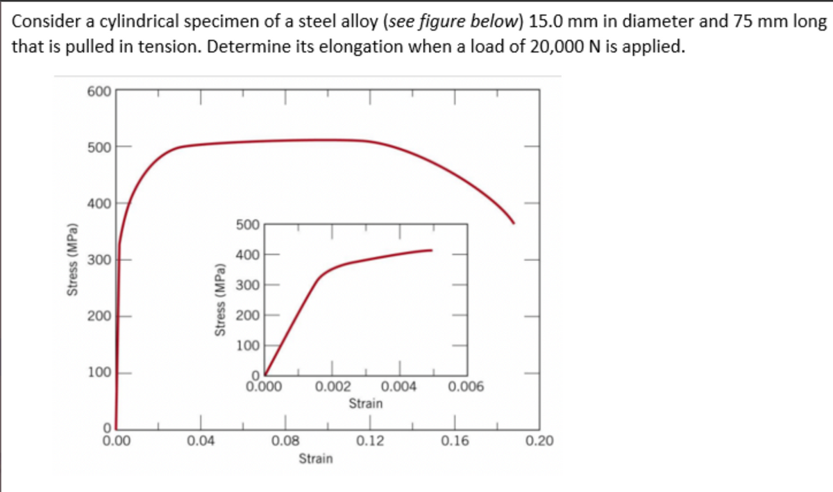 Consider a cylindrical specimen of a steel alloy (see figure below) 15.0 mm in diameter and 75 mm long
that is pulled in tension. Determine its elongation when a load of 20,000 N is applied.
600
500
400
500
300
400
300
200
200
100
100
0.000
0.002
0.004
Strain
0.006
0.00
0.04
0.08
0.12
0.16
0.20
Strain
Stress (MPa)
Stress (MPa)
