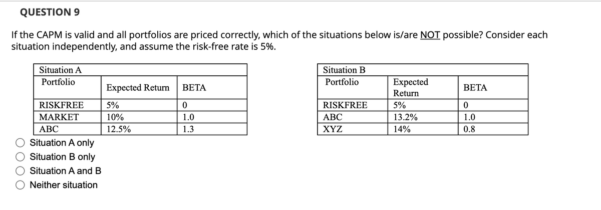 QUESTION 9
If the CAPM is valid and all portfolios are priced correctly, which of the situations below is/are NOT possible? Consider each
situation independently, and assume the risk-free rate is 5%.
Situation A
Portfolio
RISKFREE
MARKET
ABC
Situation A only
Situation B only
Situation A and B
Neither situation
Expected Return
5%
10%
12.5%
BETA
0
1.0
1.3
Situation B
Portfolio
RISKFREE
ABC
XYZ
Expected
Return
5%
13.2%
14%
BETA
0
1.0
0.8