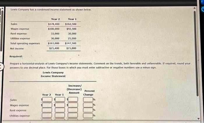 Lewis Company has a condensed income statement as shown below.
Sales
Wages expense
Rent expense
Utilities expense
Total operating expenses
Net income
Year 2
$178,400
$100,000
33,000
30,000
Sales
Wages expense
Rent expense
Utilities expense
$163,000
$15,400
Required:
Prepare a horizontal analysis of Lewis Company's Income statements. Comment on the trends, both favorable and unfavorable. If required, round your
answers to one decimal place. For those boxes in which you must enter subtractive or negative numbers use a minus sign.
Year 1
$162,500
$92,500
30,000
25,000
$147,500
$15,000
Lewis Company
Income Statement
Year 2 Year 1
Increase/
(Decrease)
Amount
Percent
Change
600
G